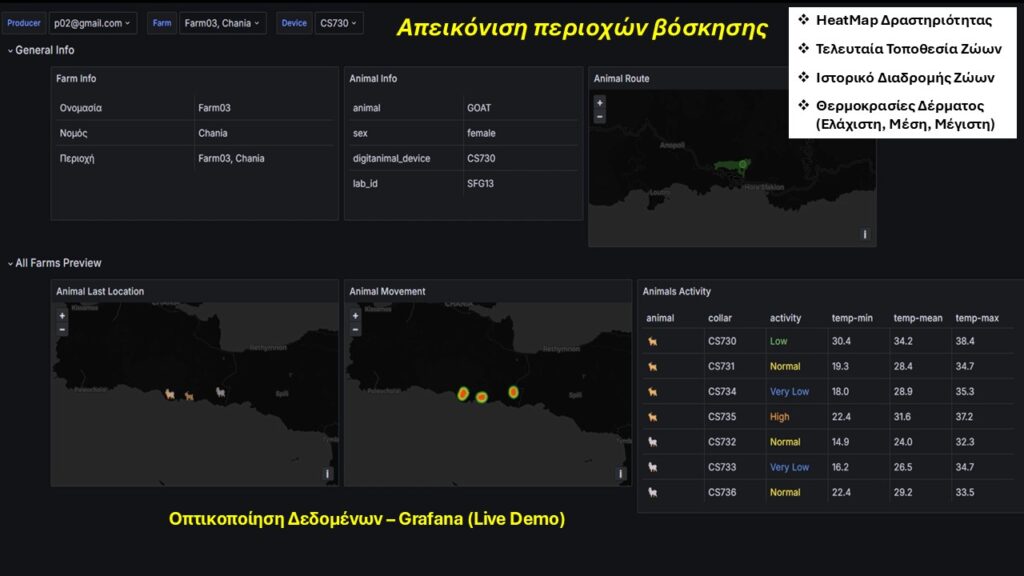 Οπτικοποίηση δεδομένων (Grafana)