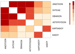 Θερμικός χάρτης γενετικής εγγύτητας