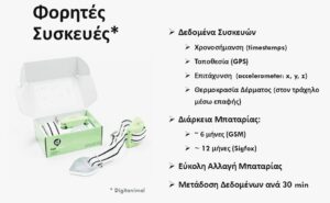 πληροφορίες για τις φορητές συσκευές εντοπισμού